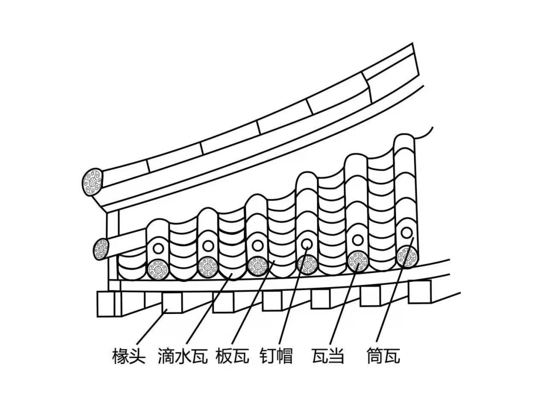 屋檐上的艺术:从秦汉以来瓦当,看岭南千年城史