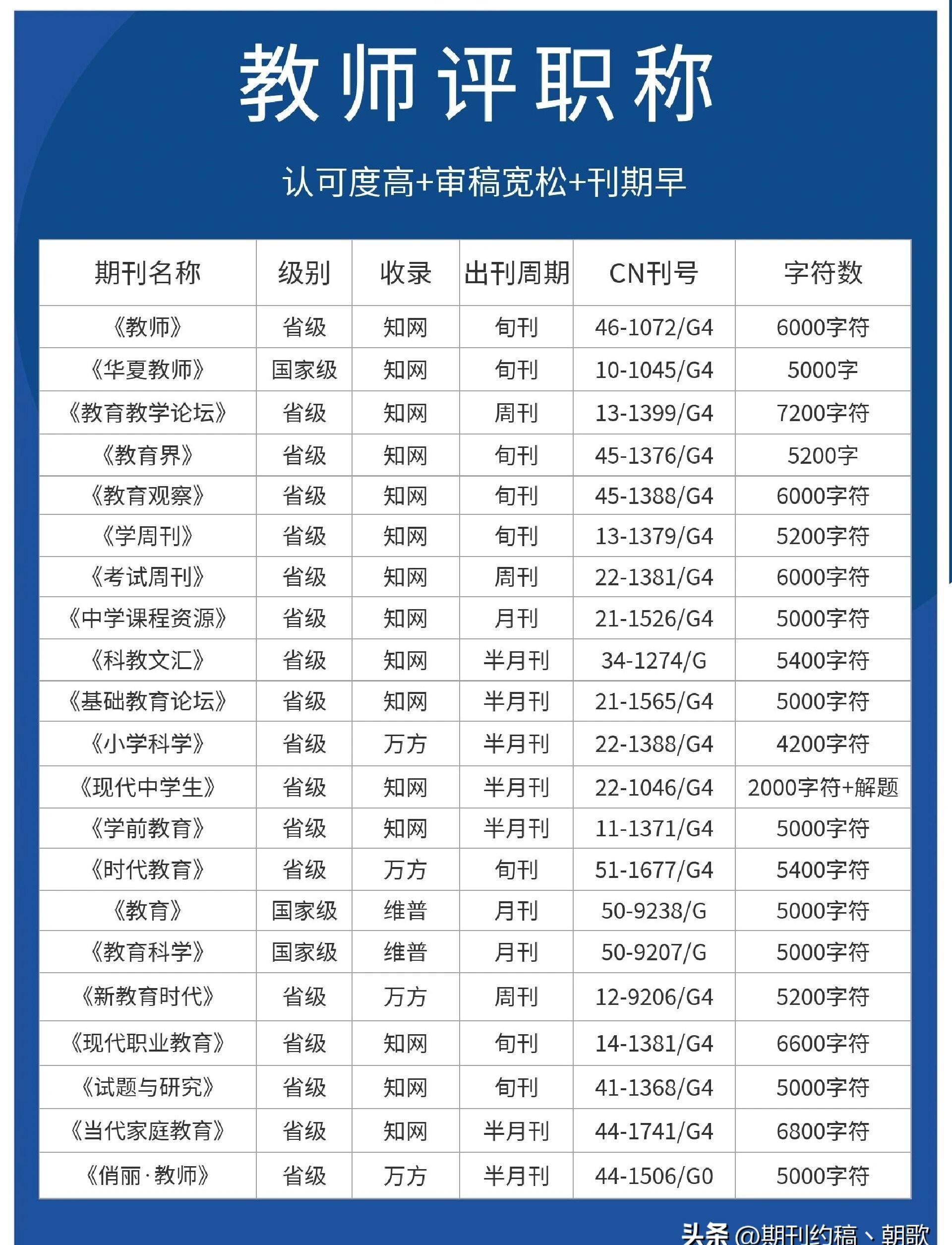 教育部公布最新教师职称评定政策,重点强调一线教学实力