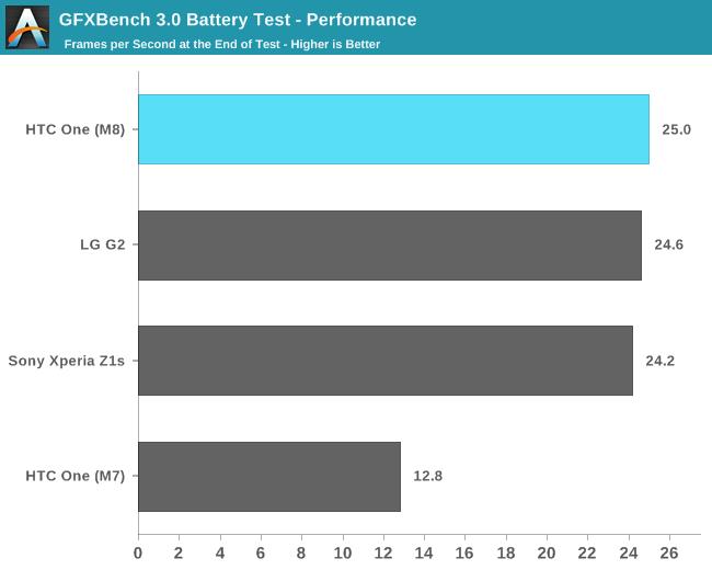 htc one m8性能详细测试:狡猾的作弊
