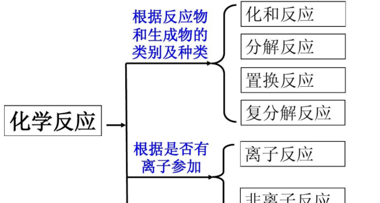 离子共存总结图片