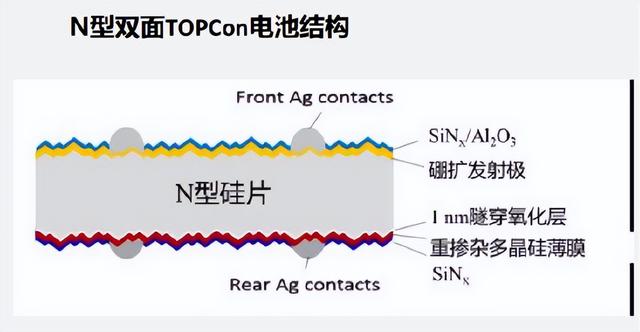 专利分析第1期-topcon电池