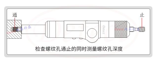 螺纹规使用方法图片