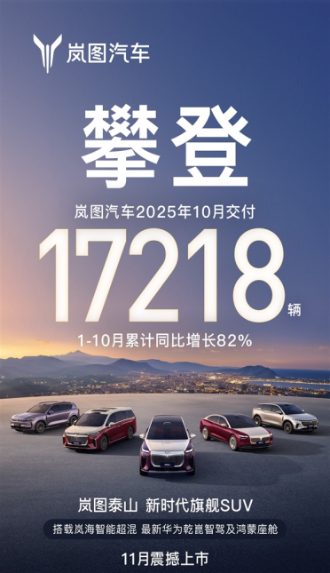 和华为合作后9连涨！岚图汽车10月交付17218辆创新高