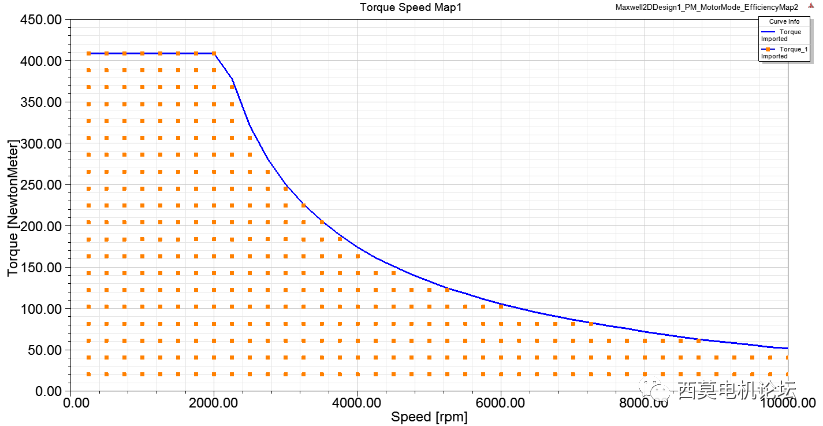ansys customization toolkit(act)电机效率map图计算教程