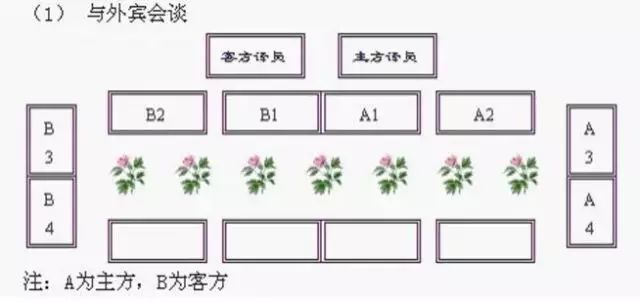 双数排位示意图图片