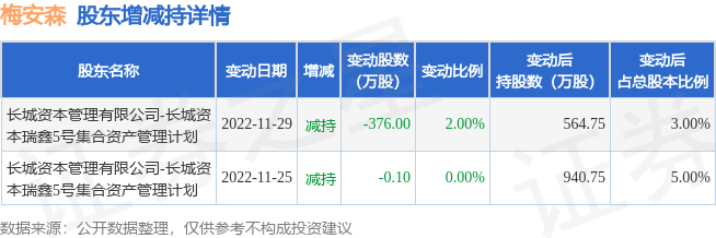 5月26日梅安森现1515.5万元大宗交易