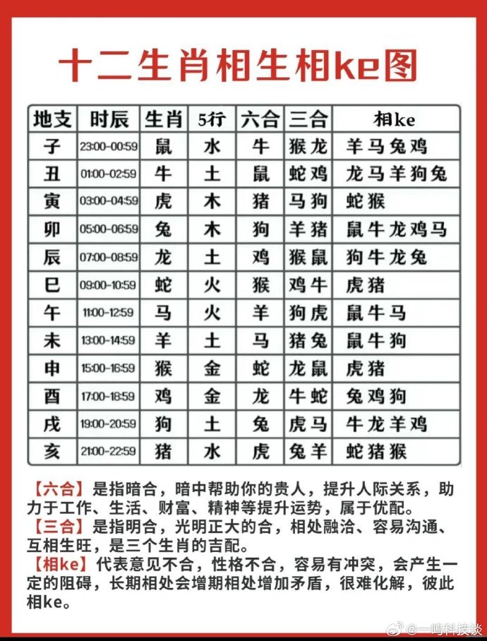 六月22生肖运势大全(6月22日生肖)