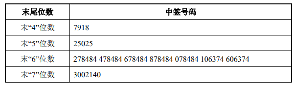 5月24日新股提示:圣诺生物等申购 玉马遮阳上市 江苏博云中签号出炉