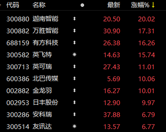 徐翔概念股异动!华尔街"大空头"扫货京东,阿里