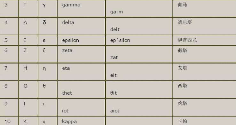 伽马阿尔法贝塔符号图片