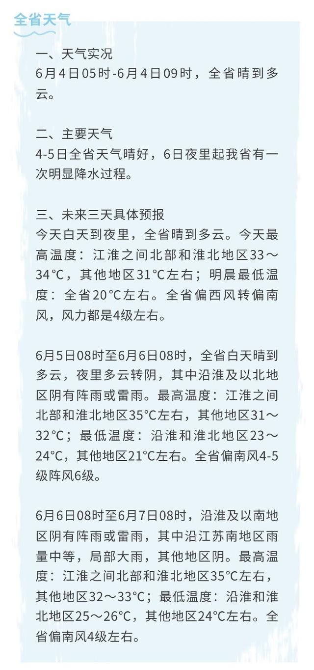 江苏江阴天气预报