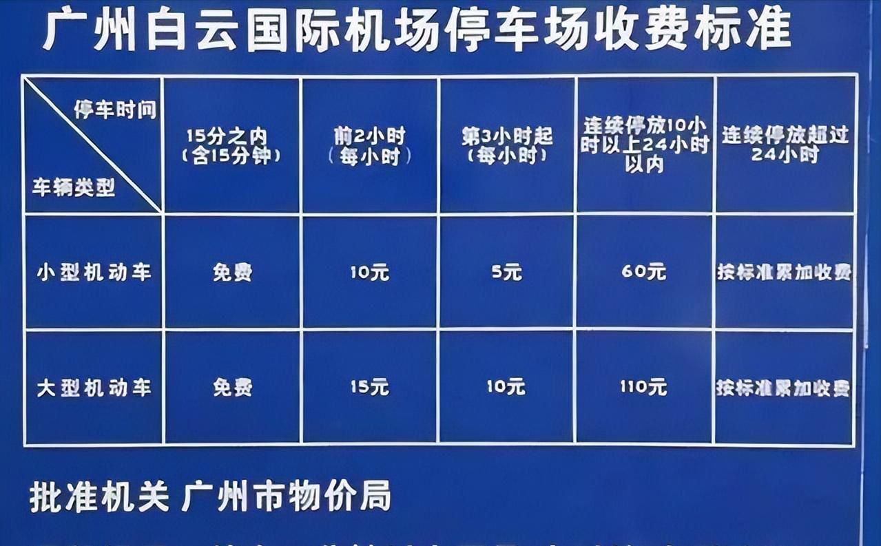 廣州白雲機場停車3天多少錢,廣州t2航站樓離哪個停車場最近?