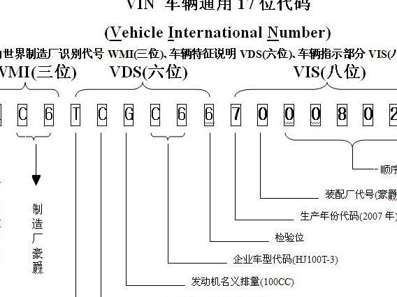 车辆识别代号表图最新图片