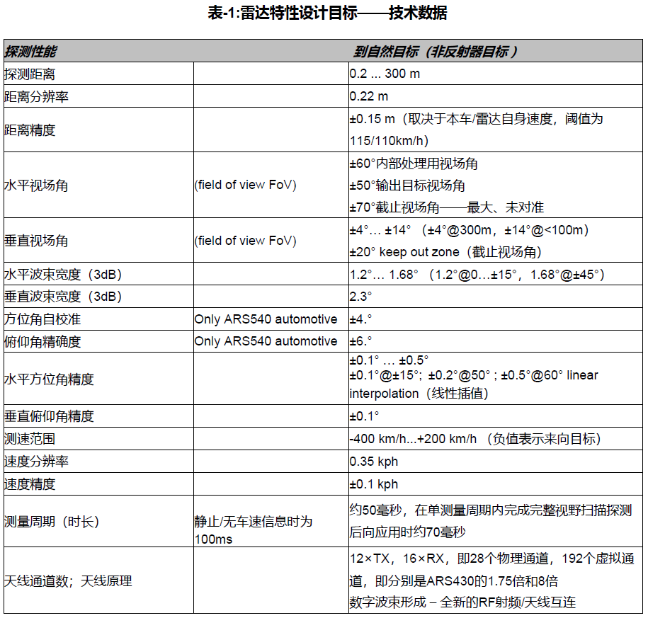 ars548毫米波雷达德国大陆原装进口continental