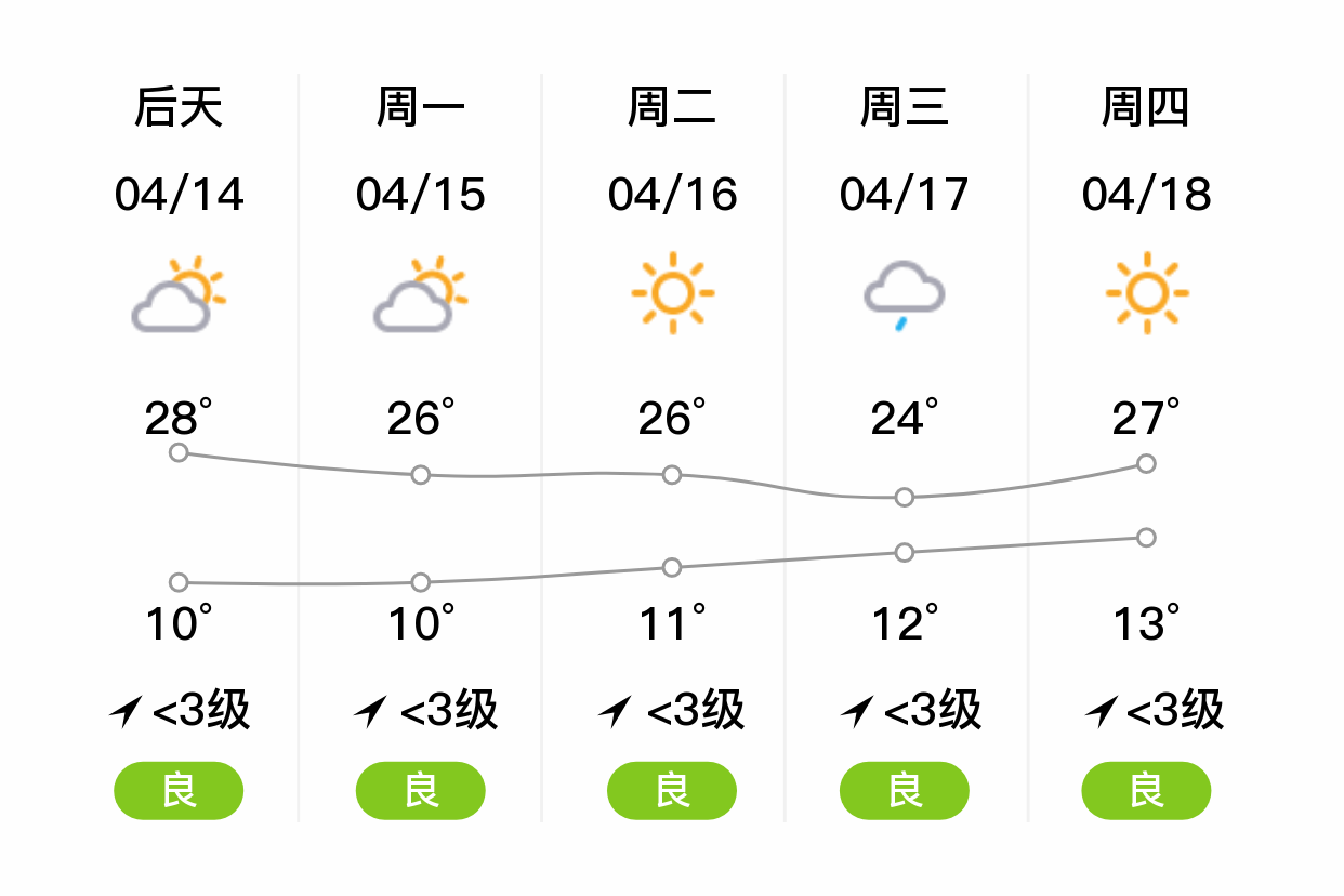 腾冲天气天气预报图片