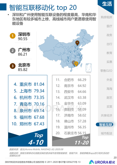 2020年中國城市互聯網移動化程度排行榜(可下載)