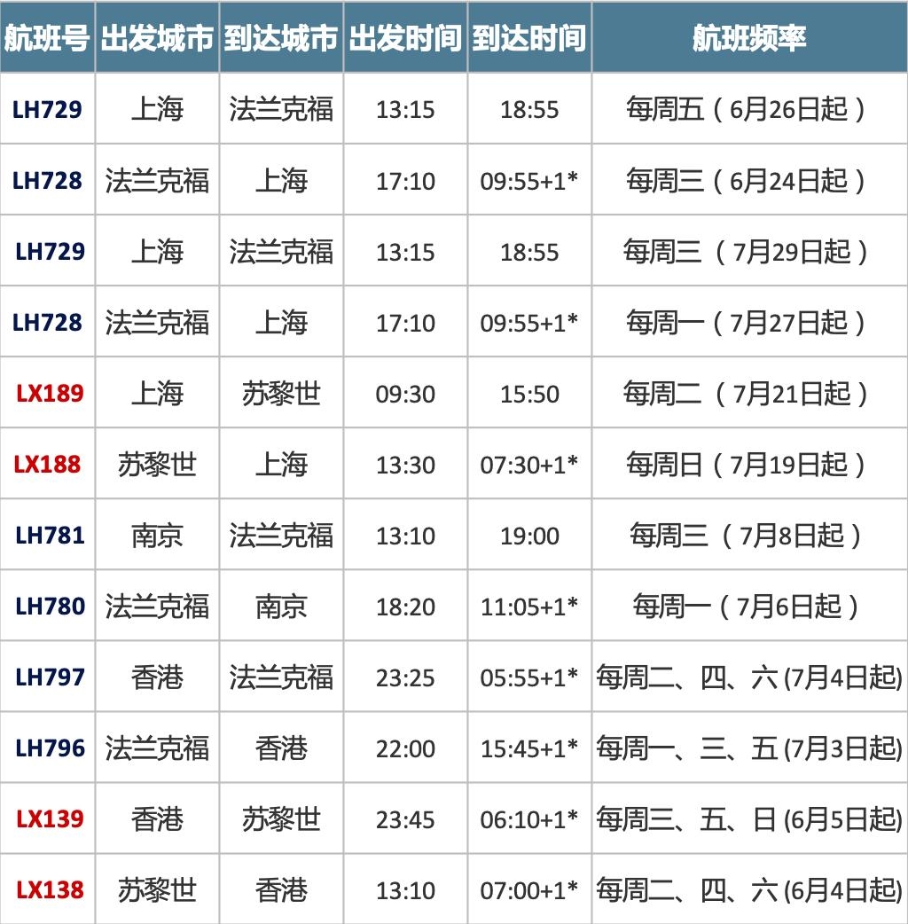 法兰克福飞上海航线图图片