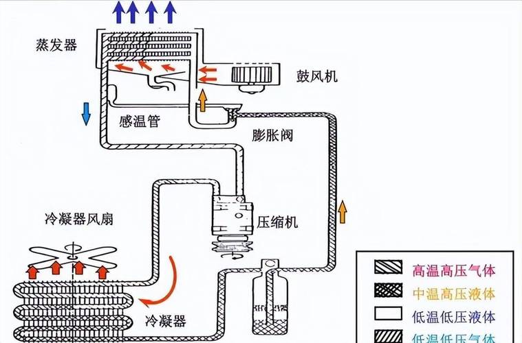 汽车空调压缩机原理图图片