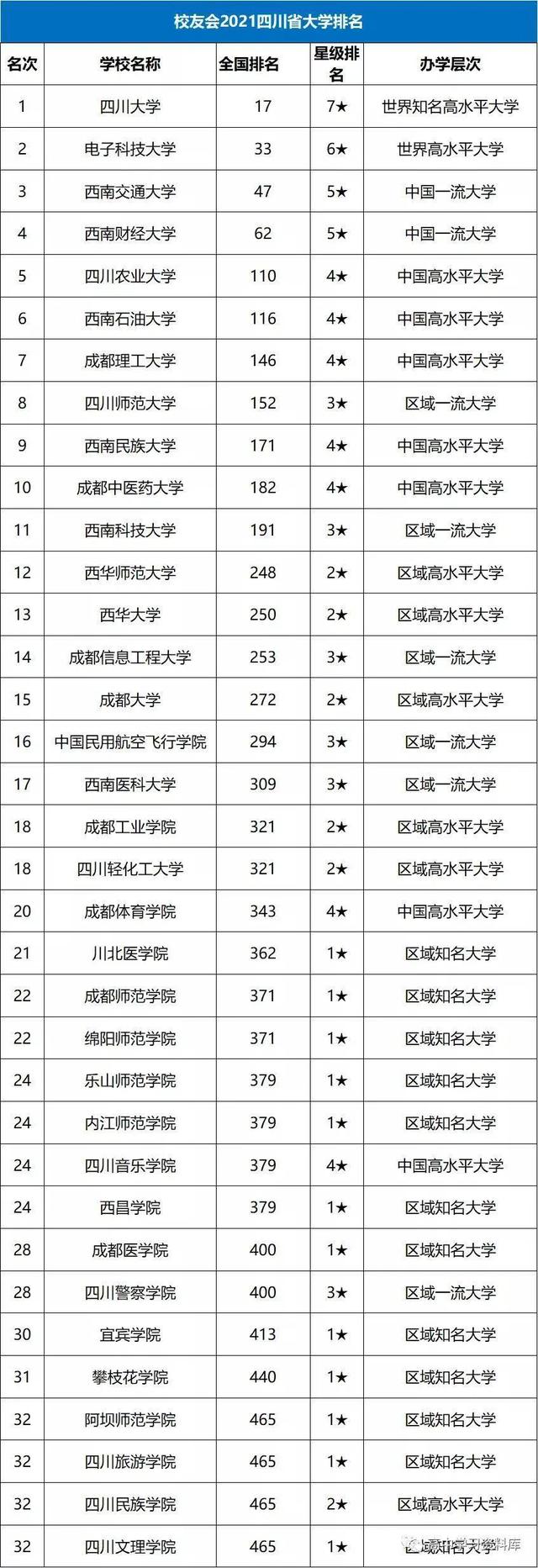 四川艺术类大学排名图片