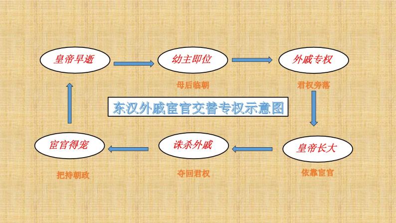 皇帝均寿不足27岁,东汉为何多婴儿皇帝?