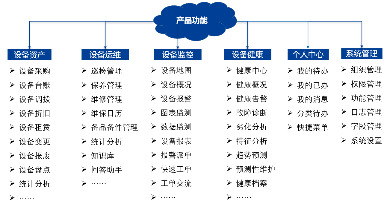 中服云设备全生命周期管理系统4.0全新升级,震撼登场!