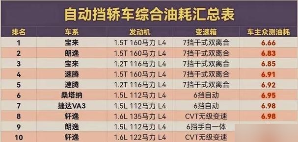 速腾解除限速30图解图片