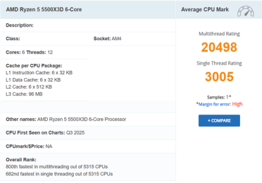 AM4入门游戏神U诞生！锐龙5 5500X3D首次跑分：比5500快了6%