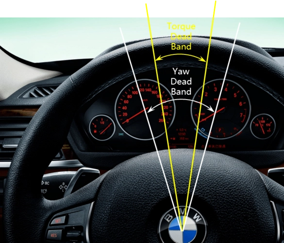 汽车转向时转向角范围有多大?