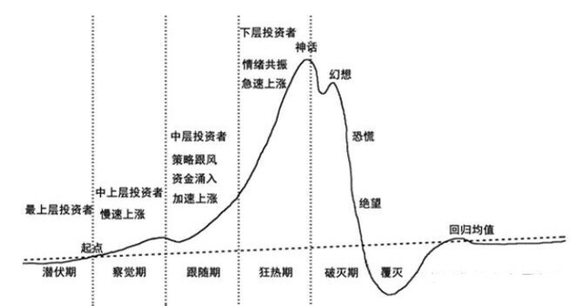 百年经典传承,技术分析祖师爷!道氏理论8大原则!