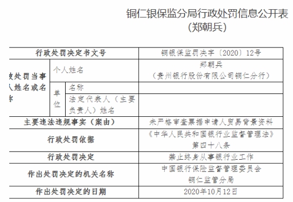 贵州银行铜仁分行未严格审查票据 责任人遭终身禁业