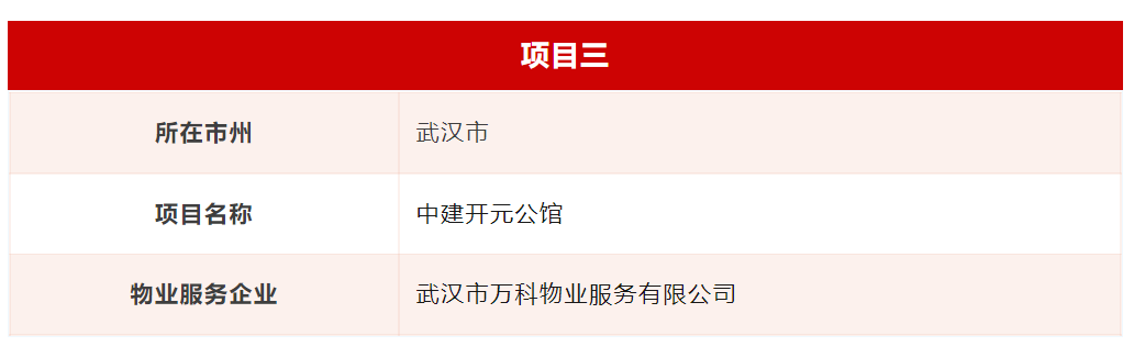 湖北省物业协会是什么(湖北省物业协会会长是谁)