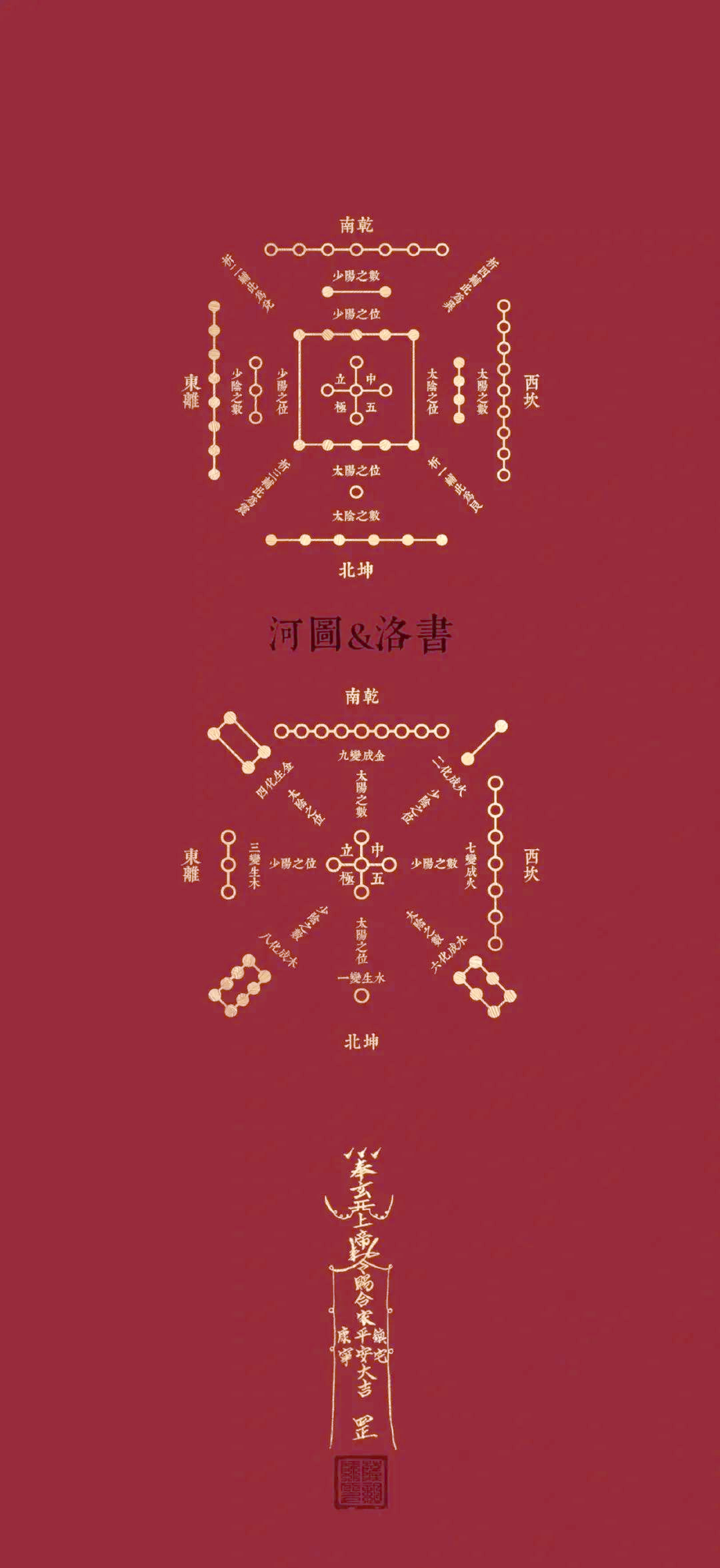 河图洛书:探寻阴阳五行与中华文化的起源