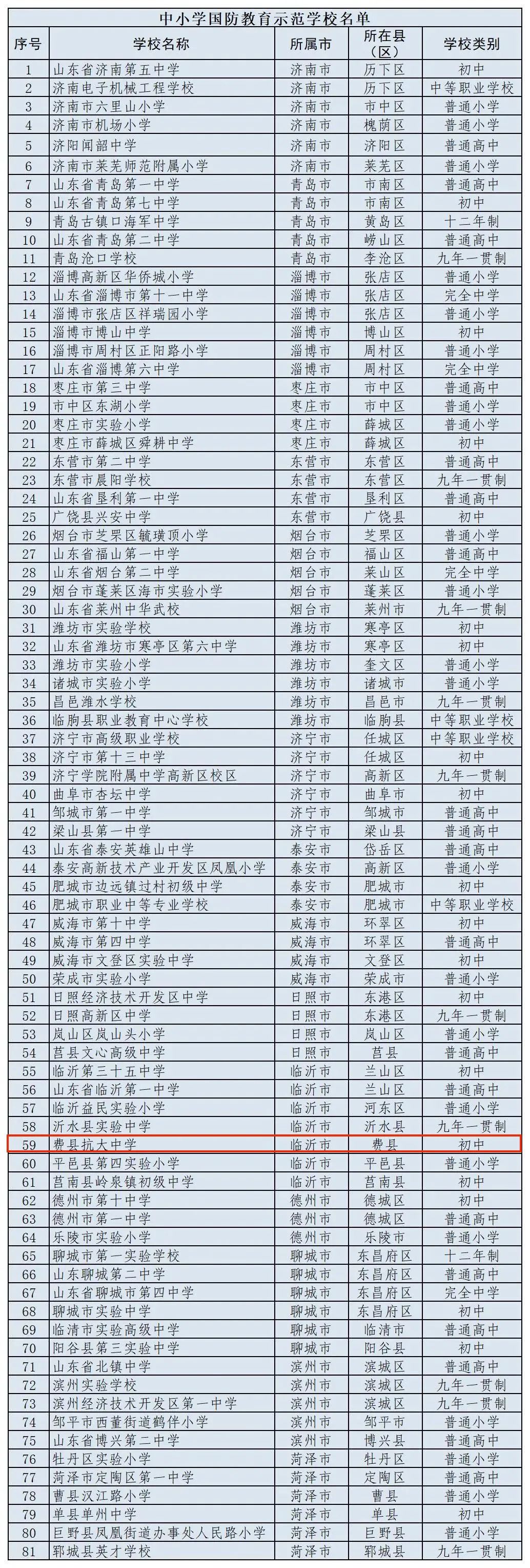 费县小学划片图图片