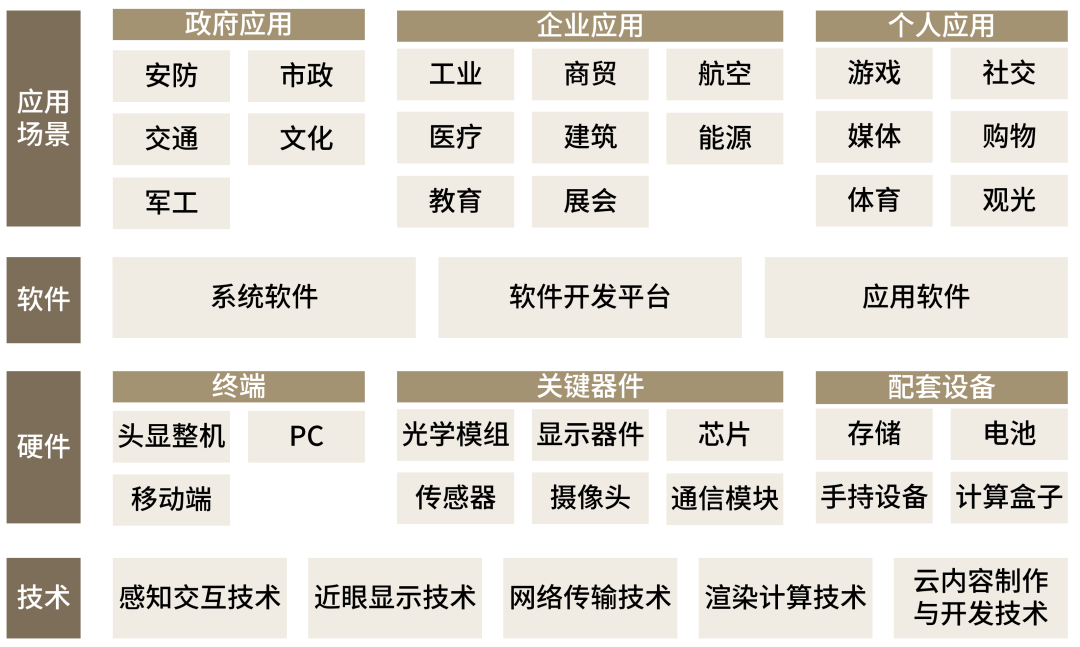 vr虚拟现实与增强现实技术原理_vr虚拟现实与增强现实技术原理是什么