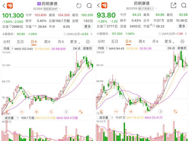 5个月暴涨60％！2700亿龙头遭外资巨头频繁买卖，什么意图？去年业绩创纪录