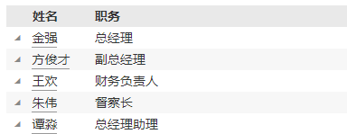 中信建投基金新任张欣宇为首席信息官