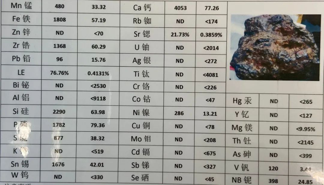 陨石成分元素表图片