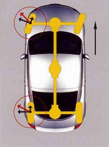 小汽车前轮的最大转向角度是多少?
