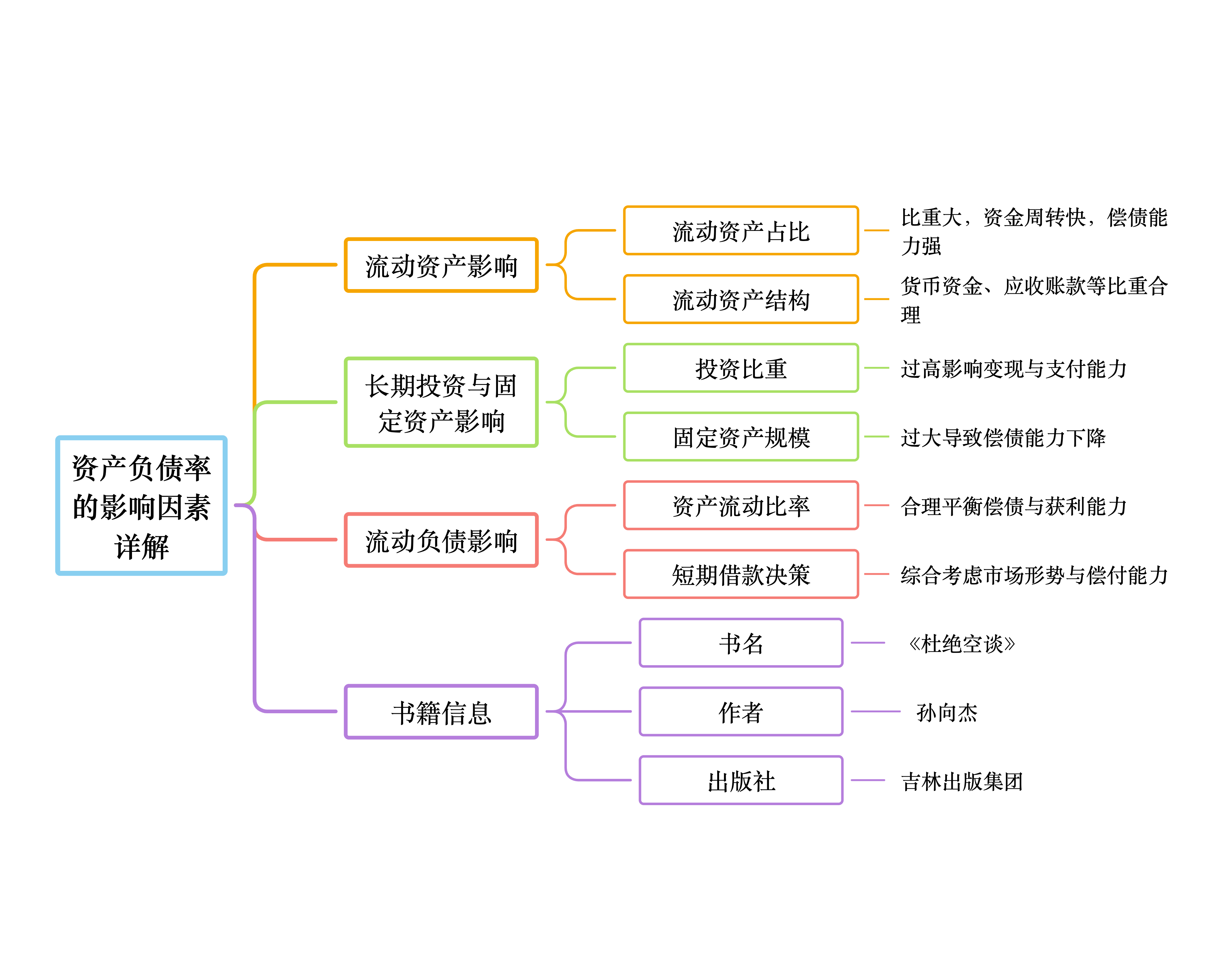 资产负债率全文概述