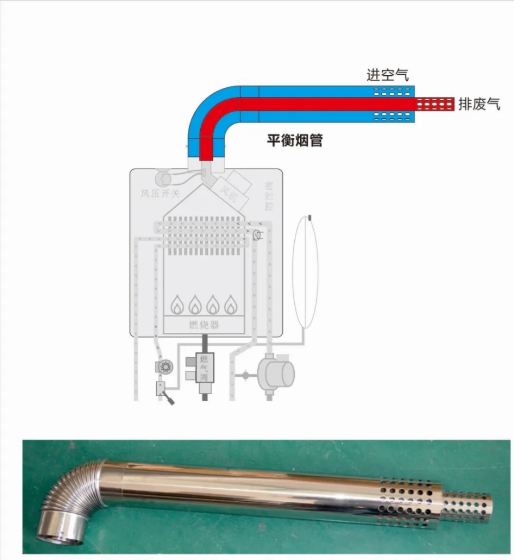 天然气壁挂炉配件价格 2020年最新商品信息聚合专区 百度爱采购