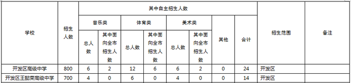 王懿荣高级中学图片