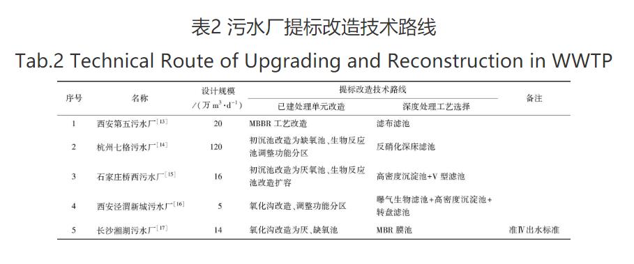 污水一级a排放标准排出的还是污水吗?