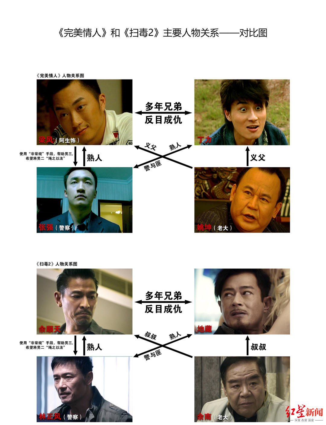 《扫毒2》被诉抄袭,刘德华遭"碰瓷儿"?律师解读来了