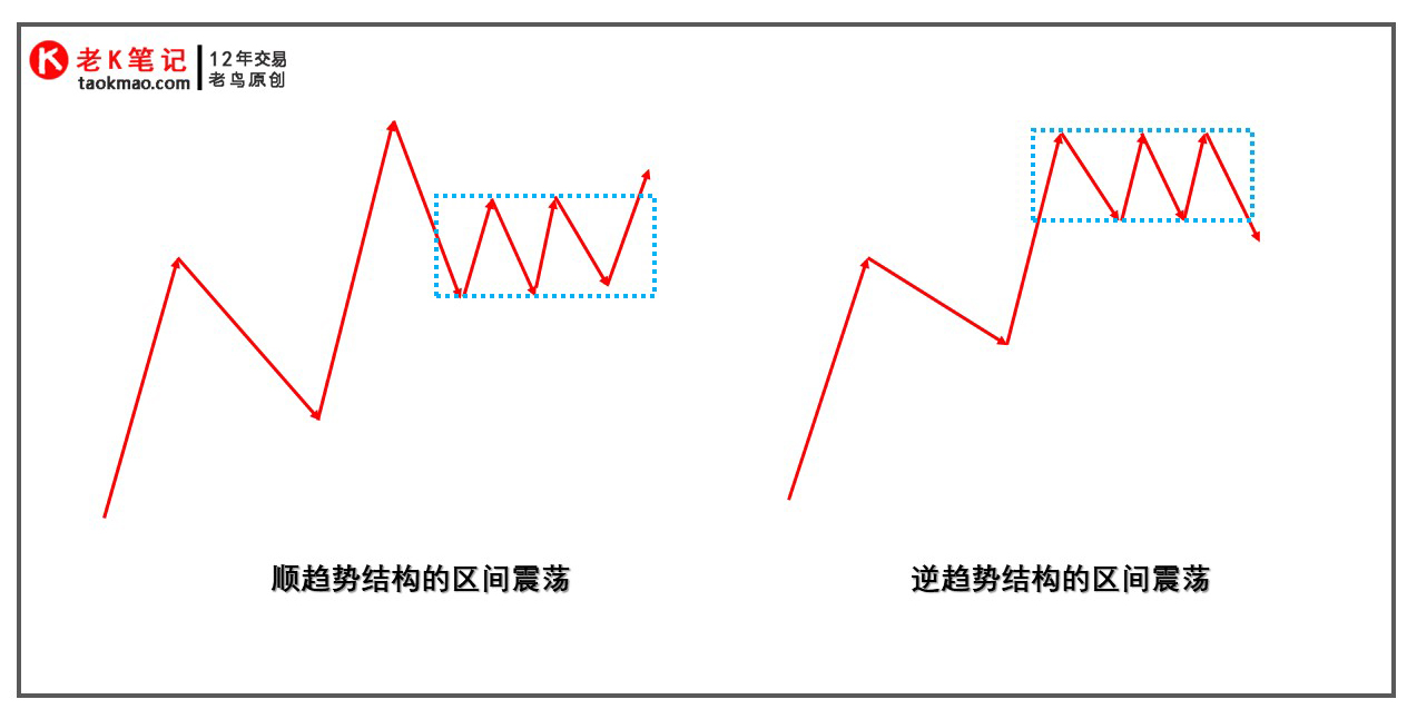 振荡间断点图片