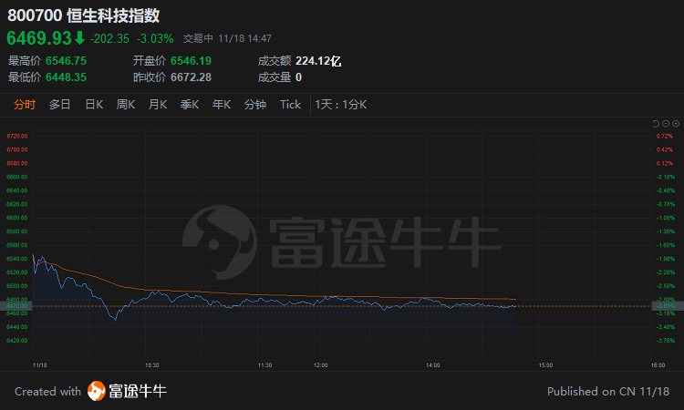 港股掃描|洛陽玻璃漲超16%;房地產公司祥生控股大跌逾43%