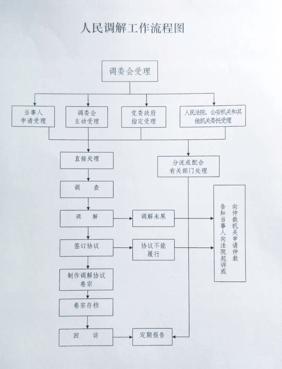 司法所的九大职能,你知道吗