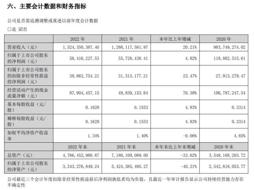 62万同比增长482% 董事长石晓卿薪酬13548万