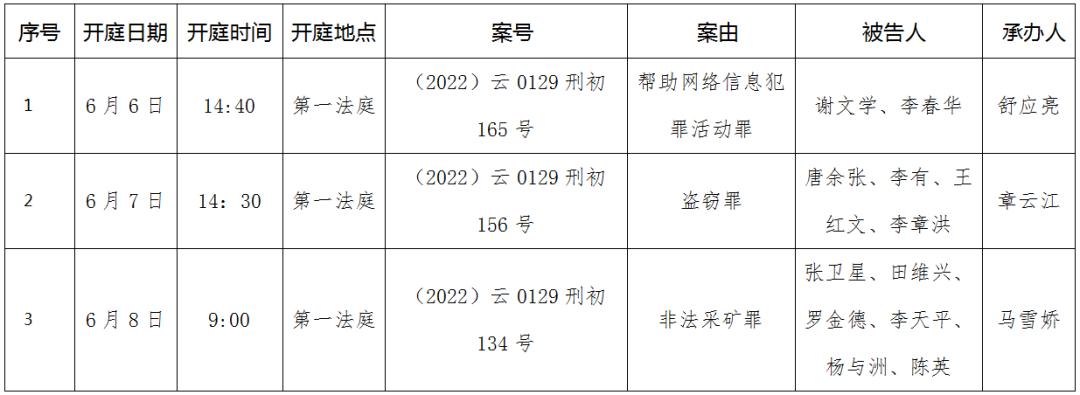 寻甸法院开庭排期表2022.6.6-2022.6.10