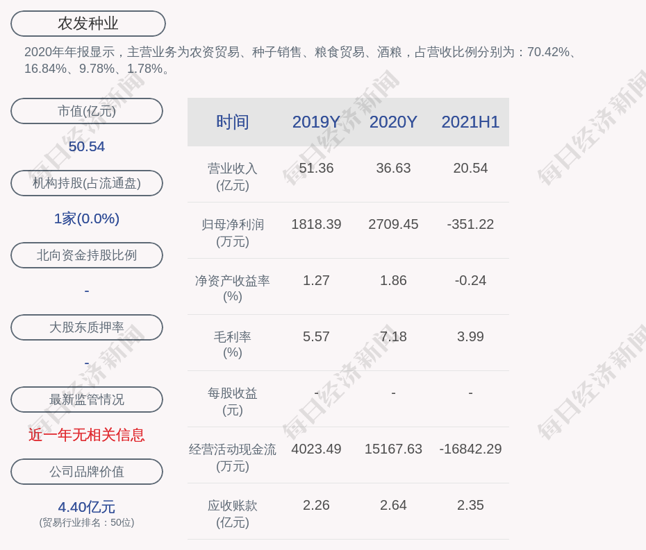 农发种业:总经理陈章瑞辞任