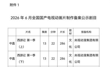 央视全新《西游记》备案：第一季共26集